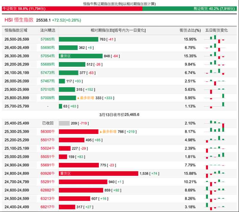  中东局势扰动全球市场；港股权重承压，科技指数逆市反弹。 股票财经 中东局势扰动全球市场；港股权重承压，科技指数逆市反弹。 股票财经