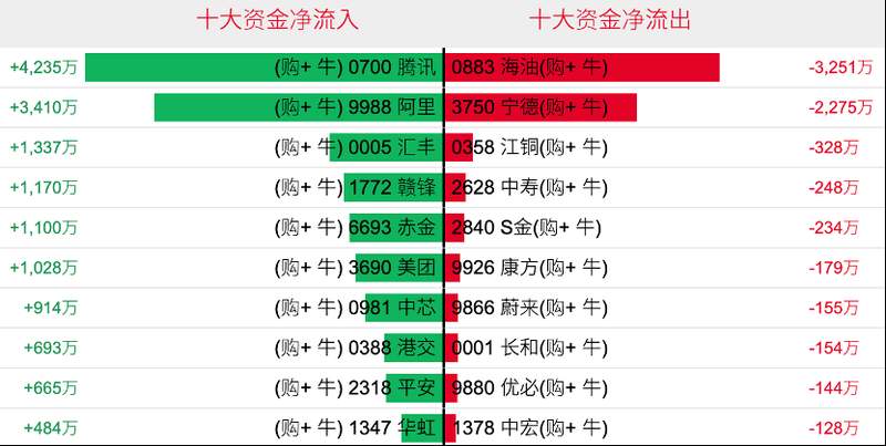  中东局势扰动全球市场；港股权重承压，科技指数逆市反弹。 股票财经 中东局势扰动全球市场；港股权重承压，科技指数逆市反弹。 股票财经