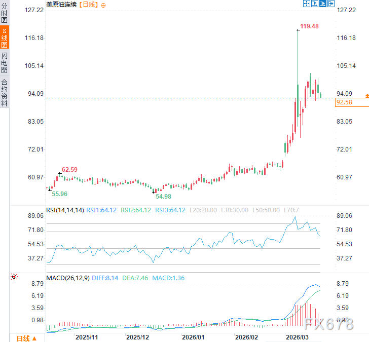 中东冲突升级,能源设施频遭袭击;全球天然气供应面临严峻考验。 股票财经 中东冲突升级,能源设施频遭袭击;全球天然气供应面临严峻考验。 股票财经 中东冲突升级,能源设施频遭袭击;全球天然气供应面临严峻考验。 股票财经