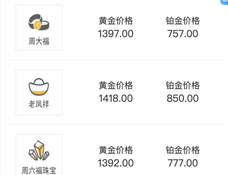  金价连续回调，山姆手镯价格回落；避险逻辑遇阻，市场转向通胀博弈。 股票财经 金价连续回调，山姆手镯价格回落；避险逻辑遇阻，市场转向通胀博弈。 股票财经 金价连续回调，山姆手镯价格回落；避险逻辑遇阻，市场转向通胀博弈。 股票财经