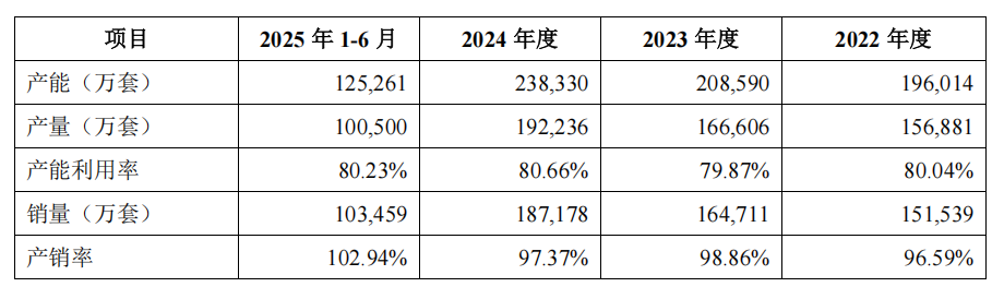  轴承行业龙头人本股份推进上市进程；高负债与扩产规划引发市场热议。 股票财经 轴承行业龙头人本股份推进上市进程；高负债与扩产规划引发市场热议。 股票财经