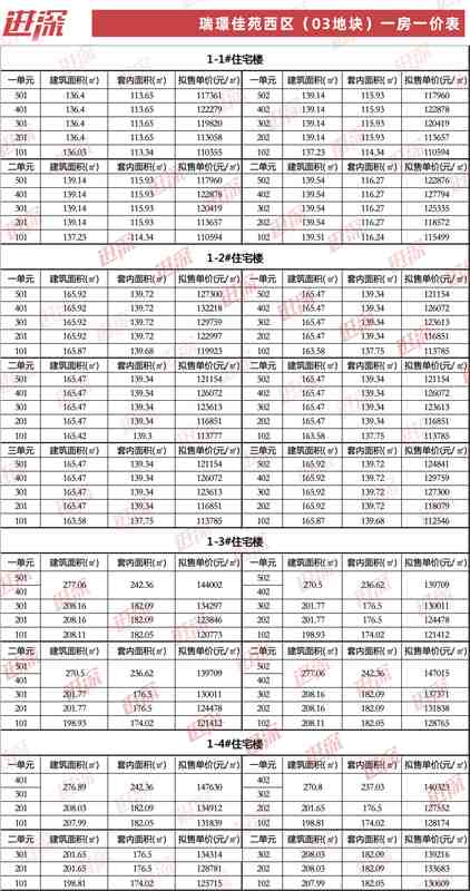  高净值人群的置业刚需：海淀改善型楼盘的迭代样本 房产家居