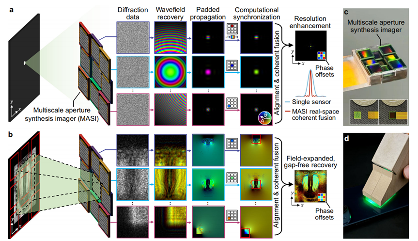  【黑洞拍摄灵感】华人科研团队重构微观视界成像方案 新闻