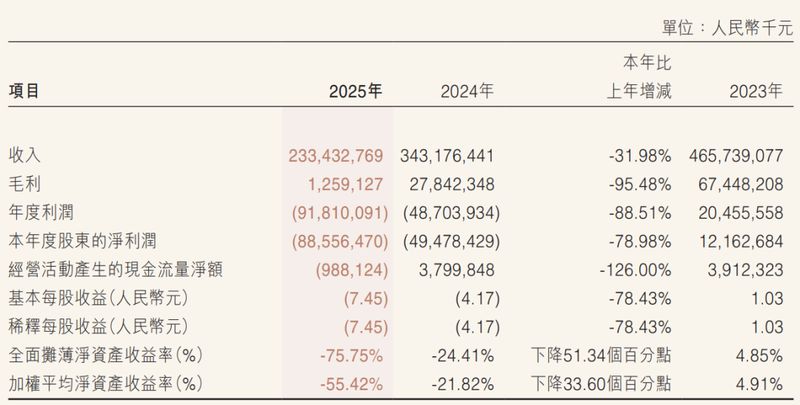 揭秘万科财务迷局:千亿缺口背后的真相与未来 新闻 揭秘万科财务迷局:千亿缺口背后的真相与未来 新闻