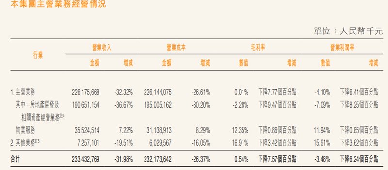 揭秘万科财务迷局:千亿缺口背后的真相与未来 新闻 揭秘万科财务迷局:千亿缺口背后的真相与未来 新闻